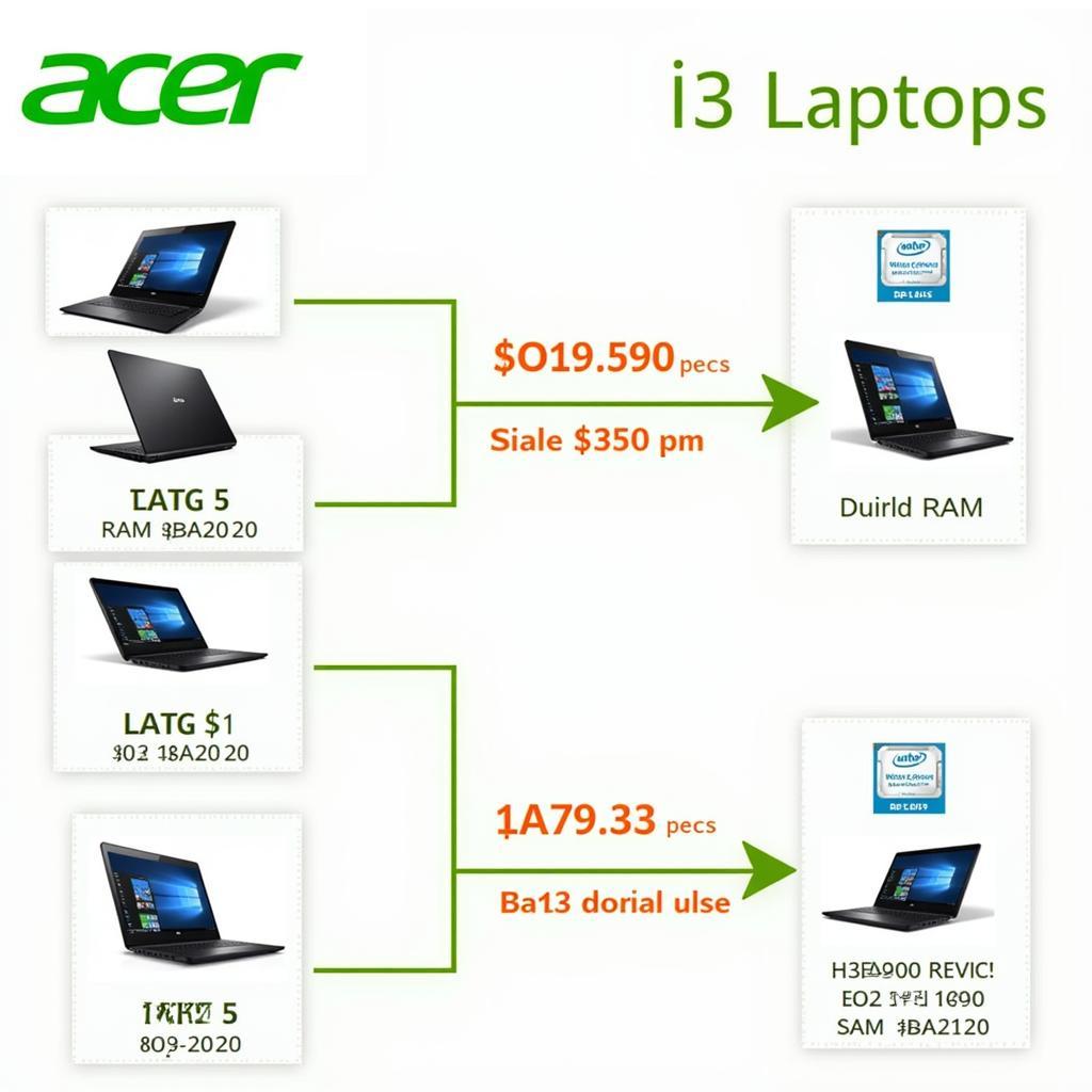 Acer i3 Laptop Prices in Pakistan