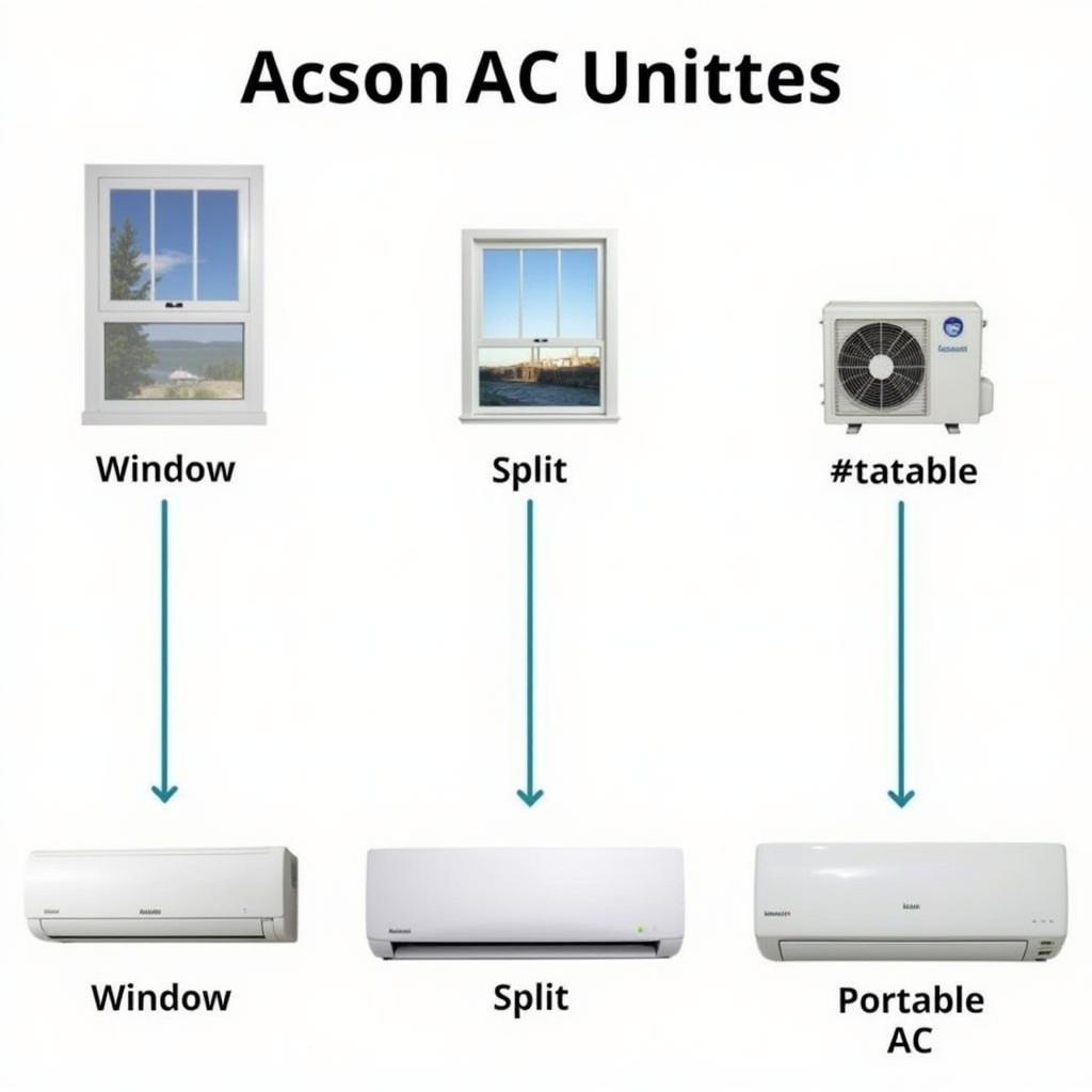 Acson AC Types Available in Pakistan