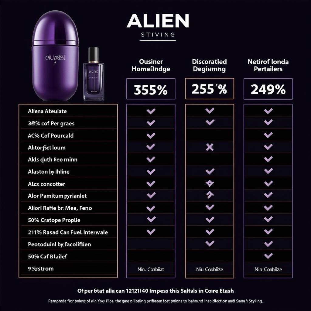 Alien Perfume Retailers in Pakistan: Comparing Prices and Availability