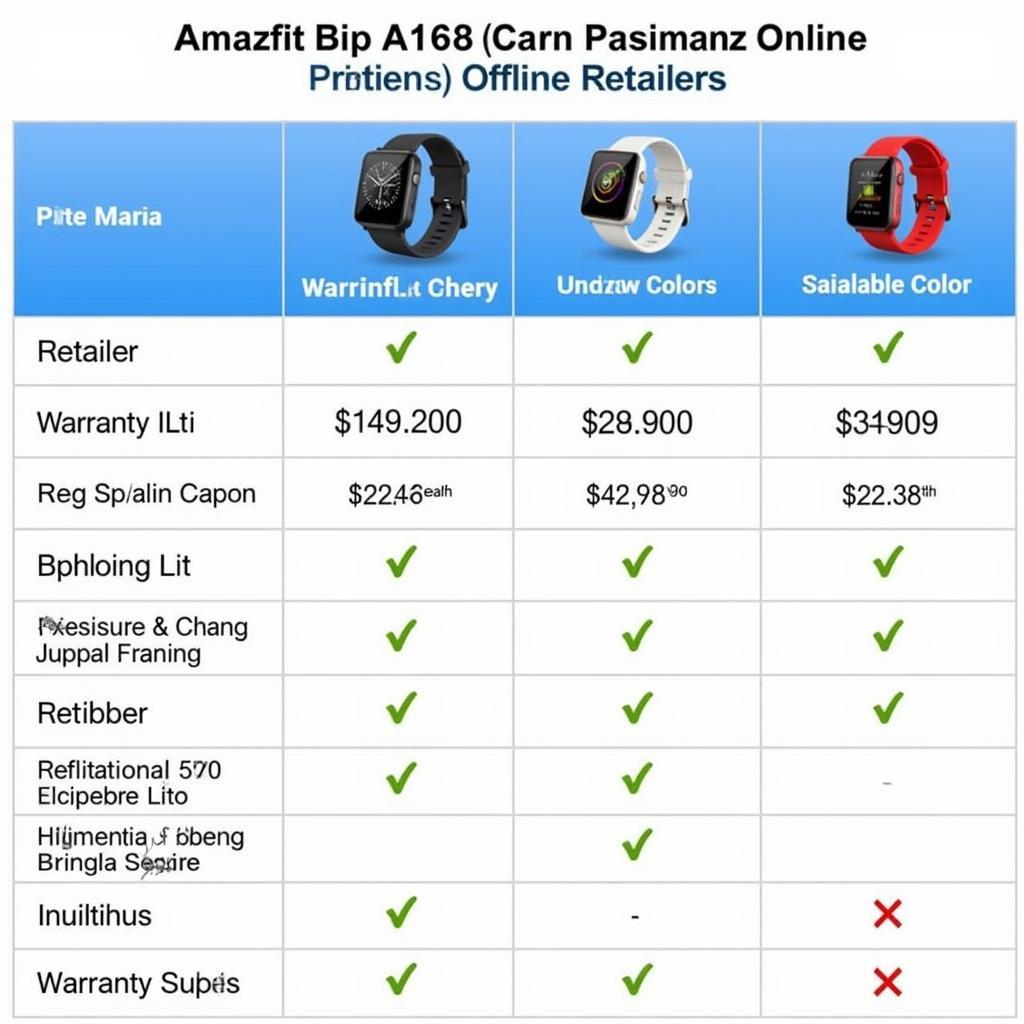 Amazfit Bip A1608 Price Comparison in Pakistan