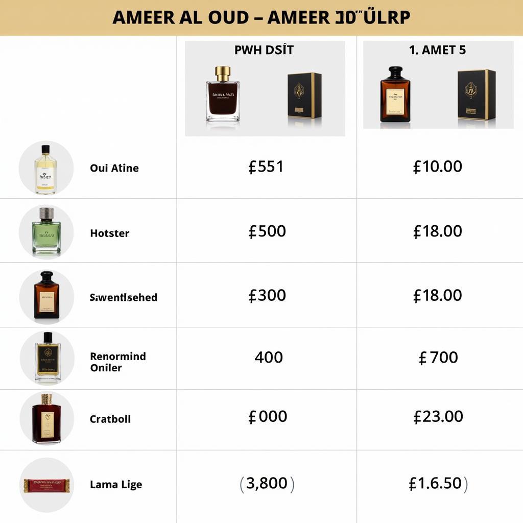 Ameer Al Oud Perfume Price Comparison