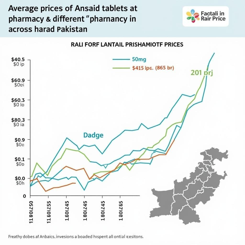 Ansaid Tablet Pricing in Pakistan