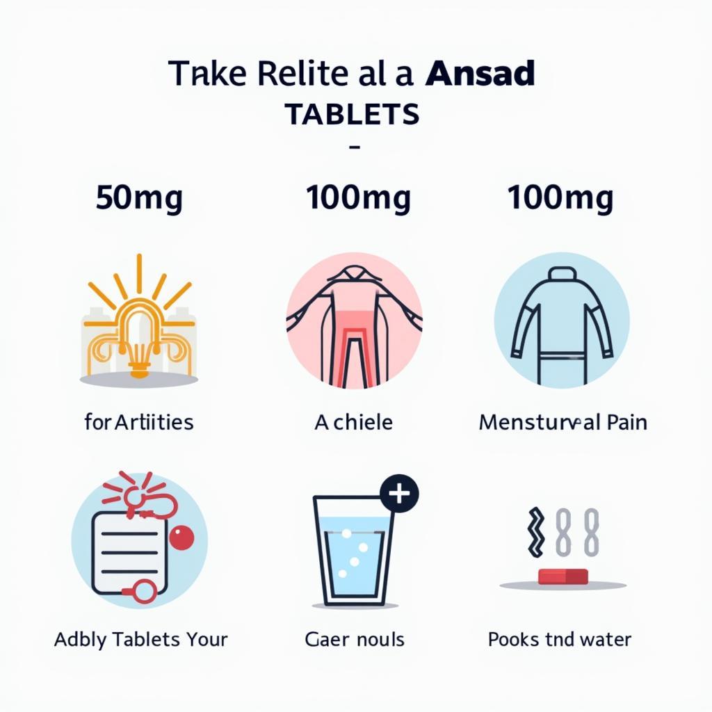 Ansaid Tablet Usage and Dosage