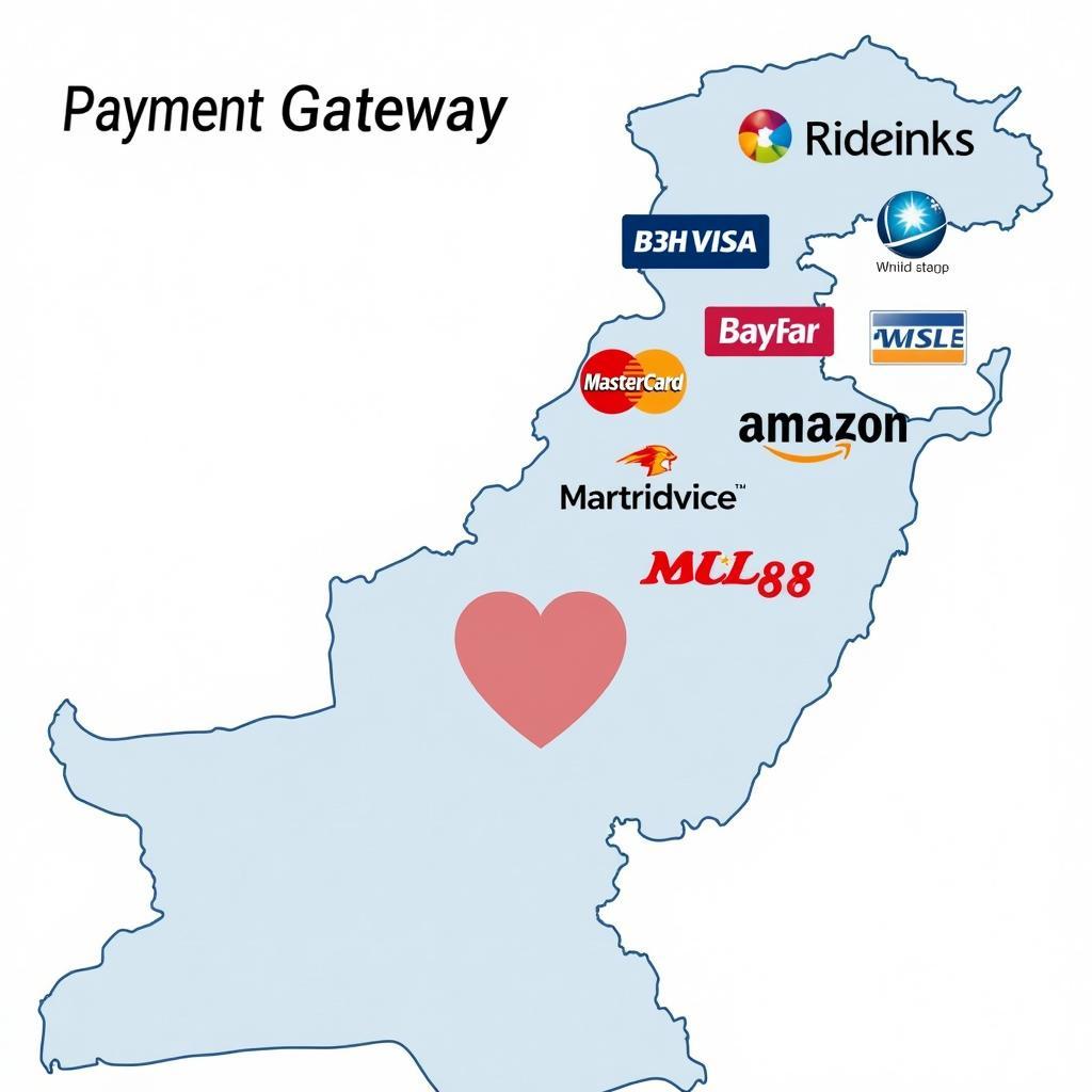 Best Payment Gateways in Pakistan: Secure and Reliable Options