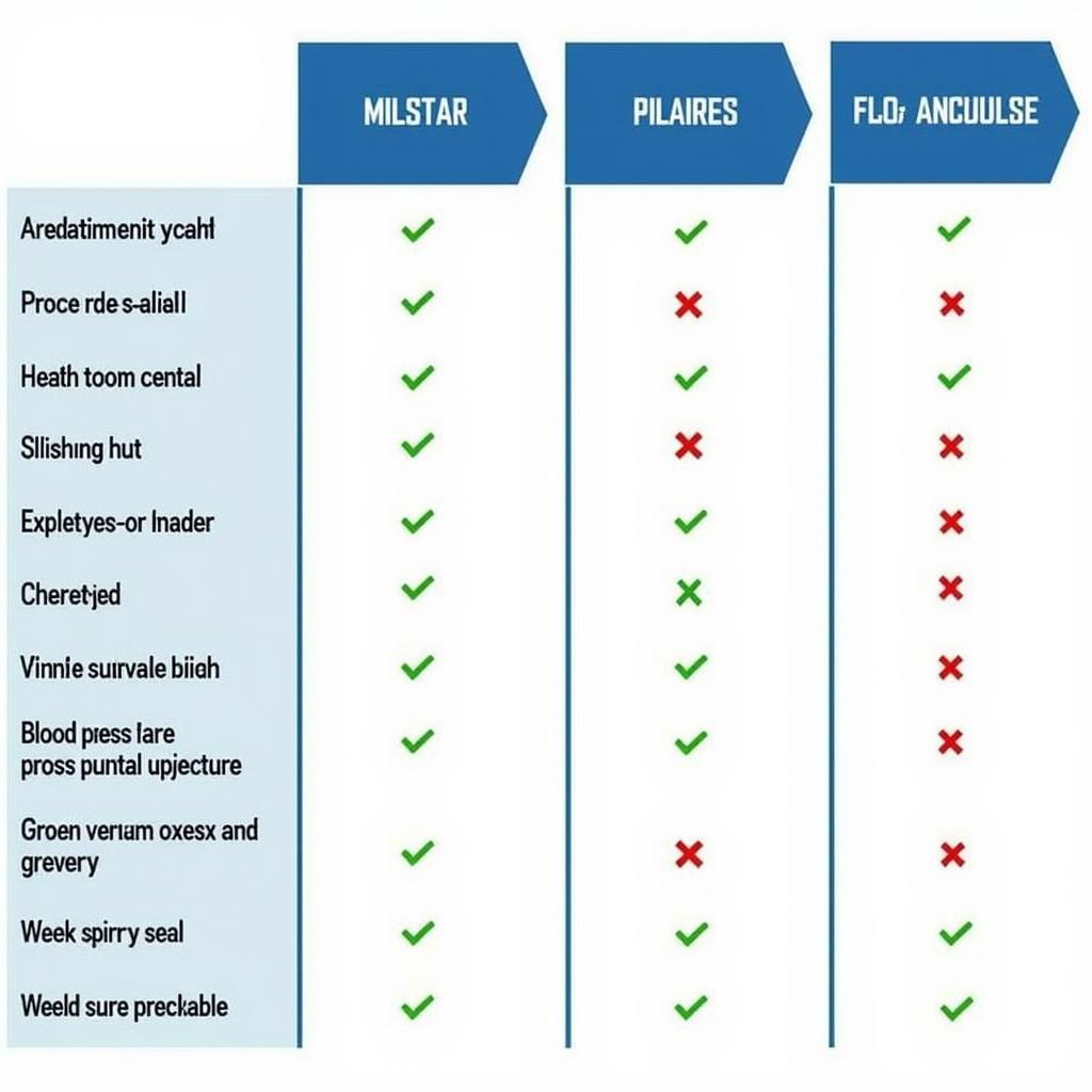 Beurer Price Comparison Chart