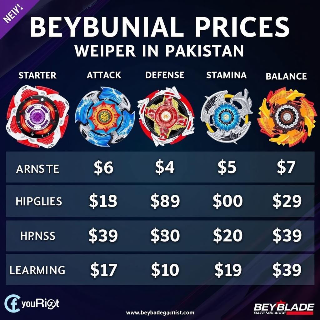 Beyblade Types and Their Corresponding Prices in Pakistan