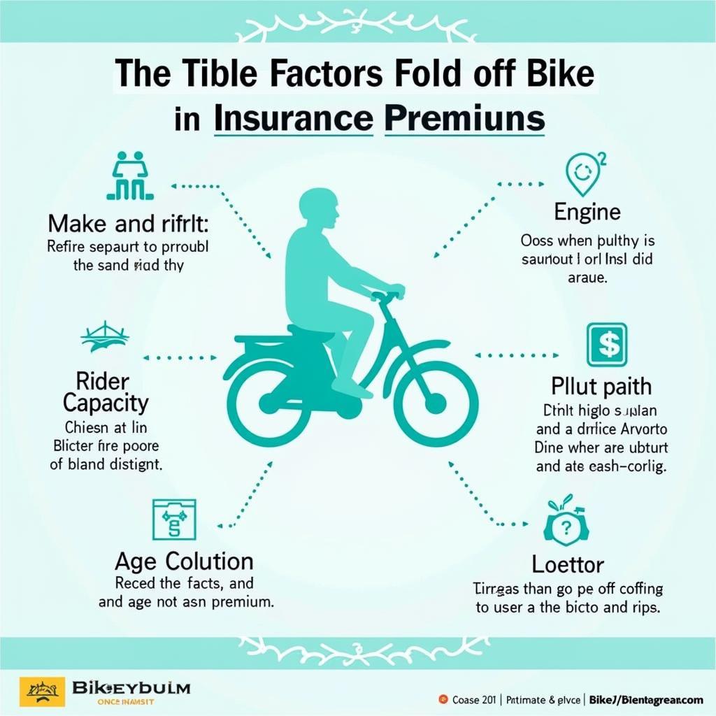 Factors Influencing Bike Insurance Premiums in Pakistan