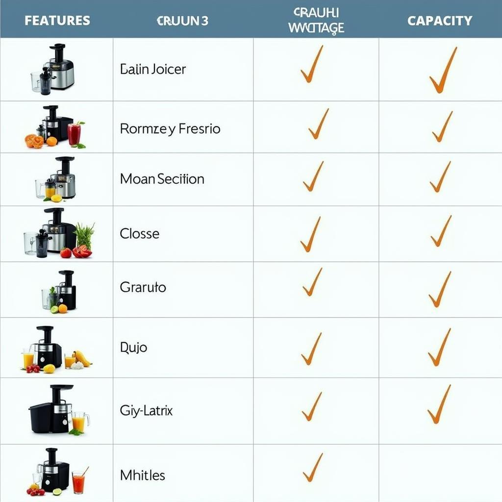 Braun Juicer Models Comparison