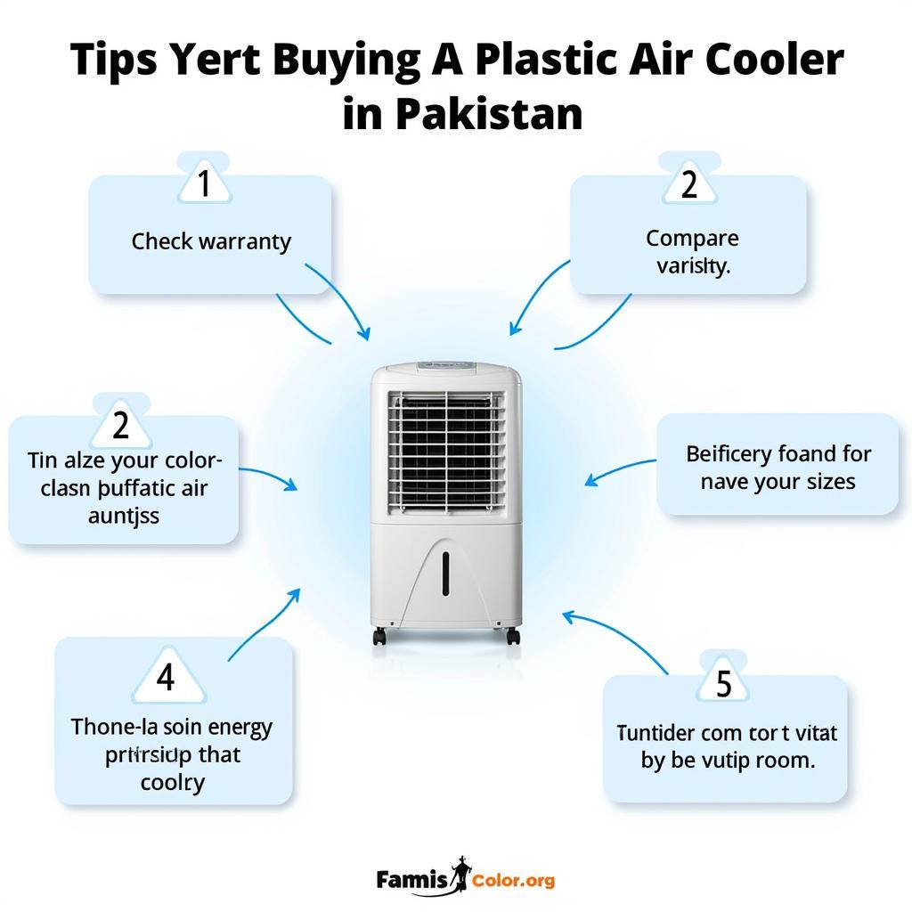 Tips for Buying a Plastic Air Cooler in Pakistan