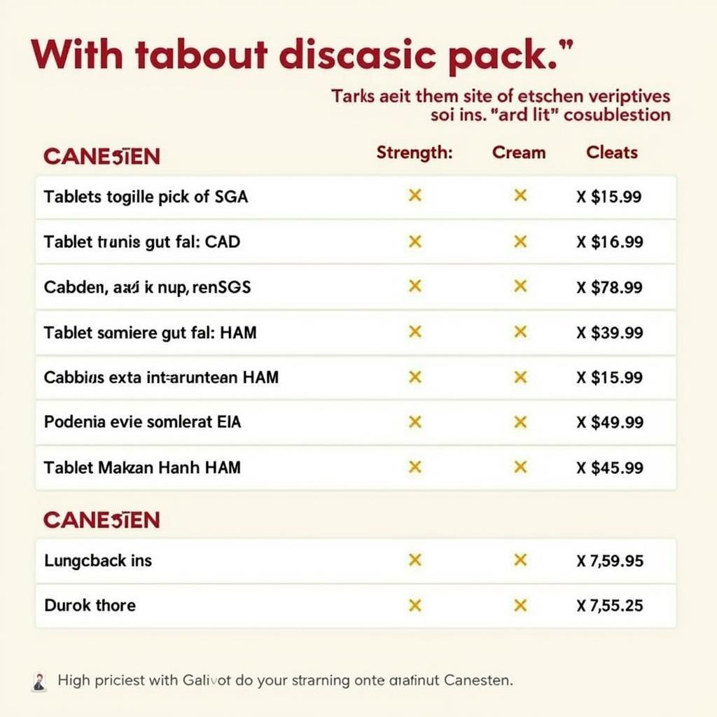 Canesten price list in Pakistan