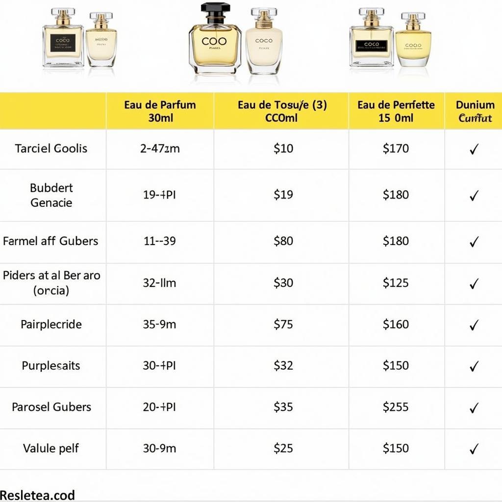 Comparing Prices of Different Coco Perfume Sizes in Pakistan