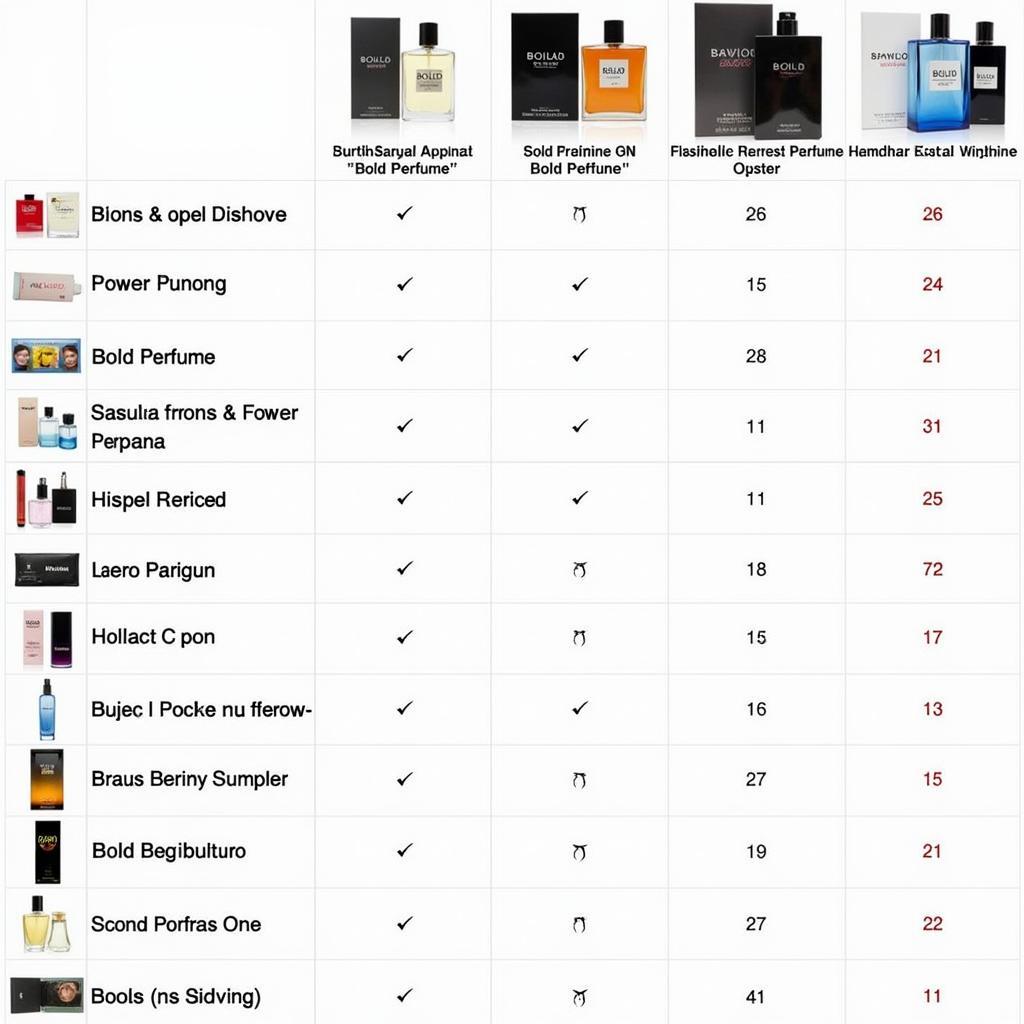 Comparing Bold Perfume Prices Across Different Retailers