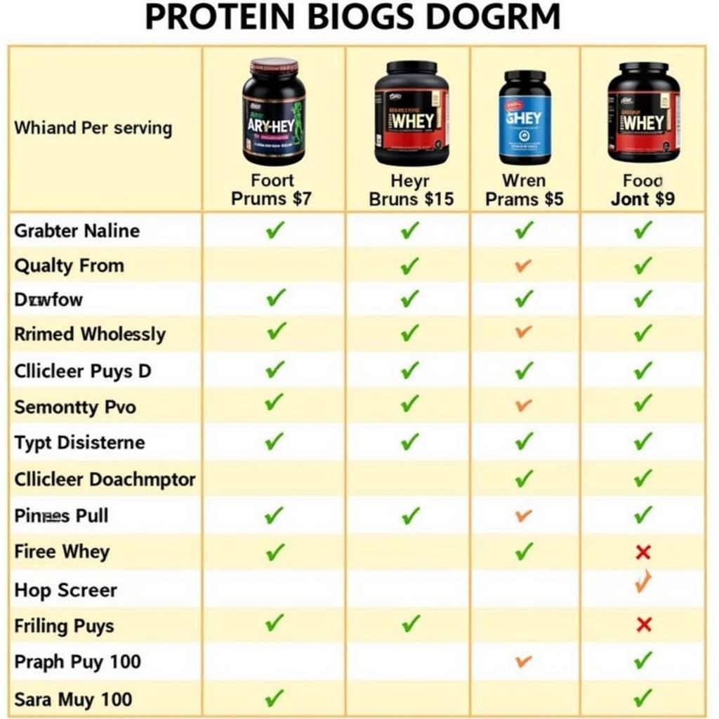 Comparing prices of different iso protein brands in Pakistan