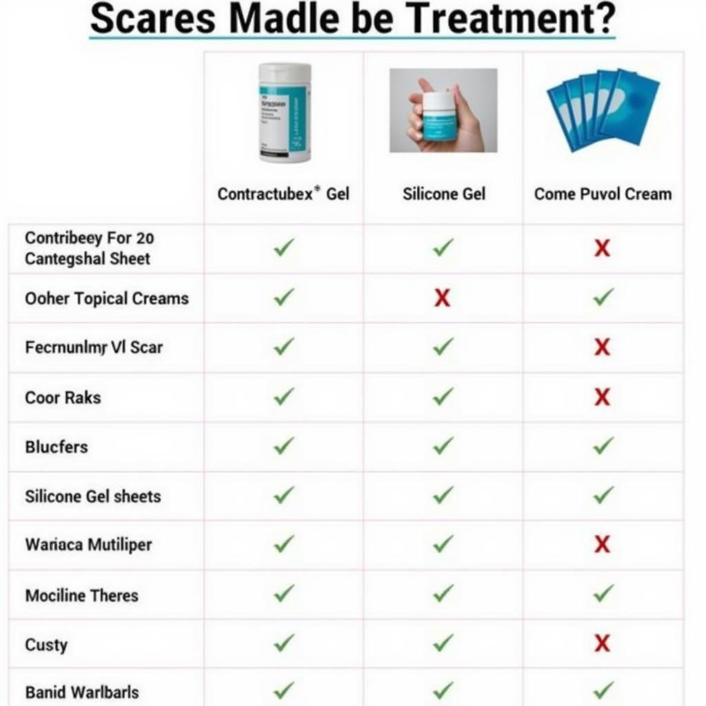 Comparing Scar Treatments in Pakistan