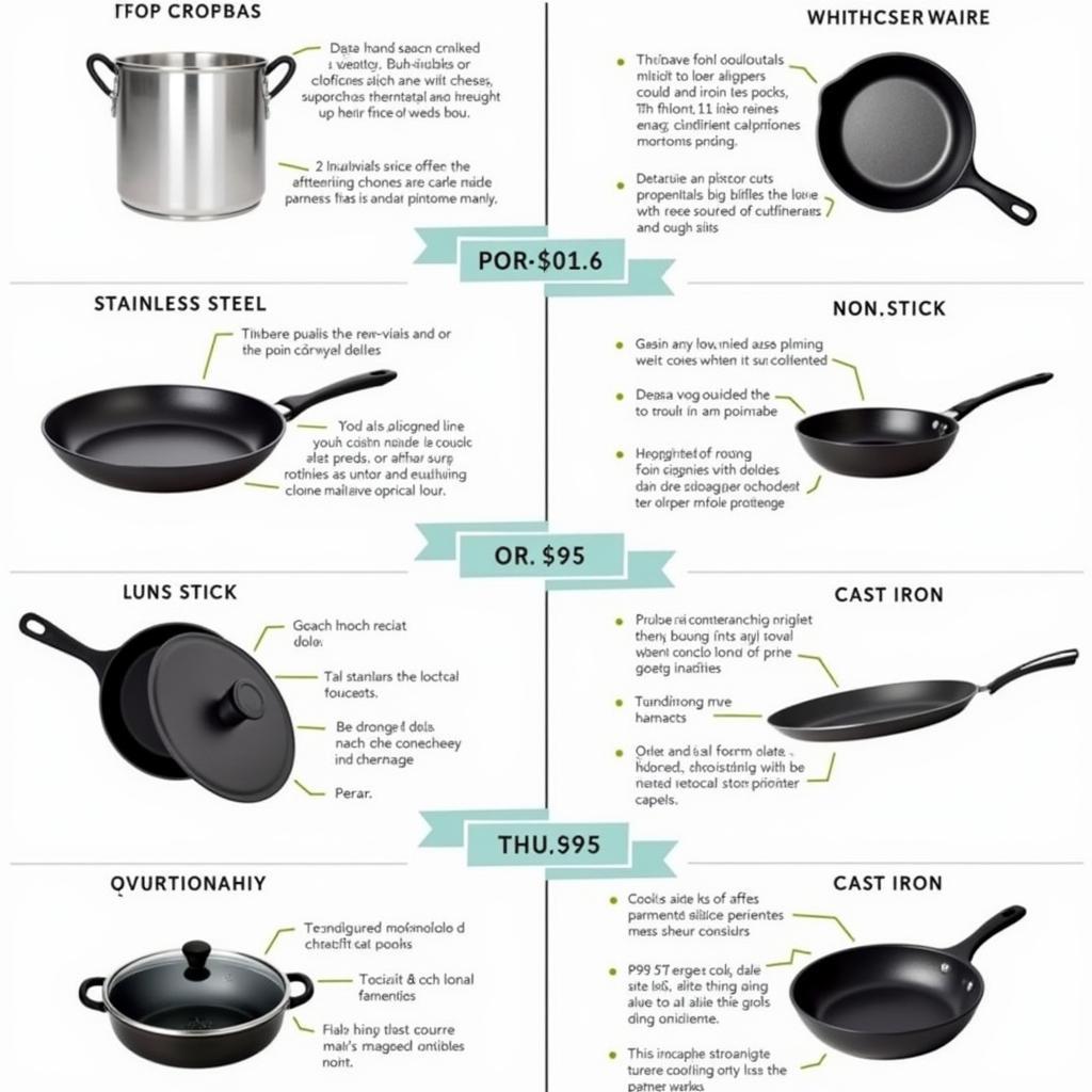 Comparing Different Cookware Materials