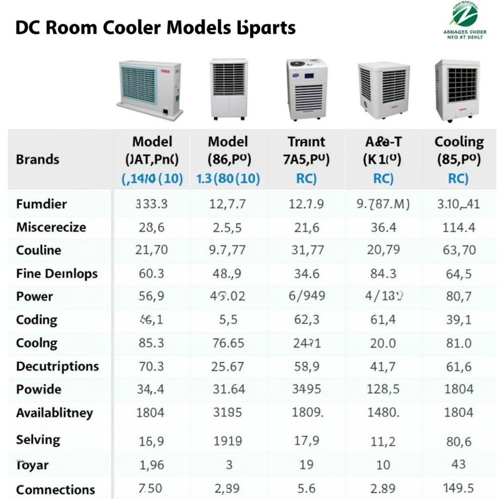 DC Room Cooler Price Comparison in Pakistan