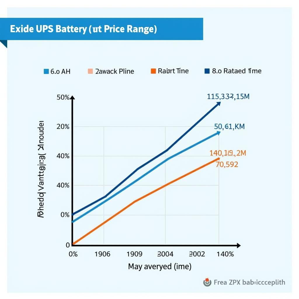 Exide UPS Battery Price Range in Pakistan