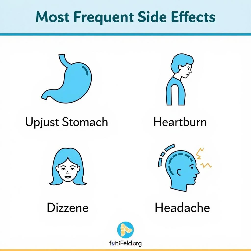 Common Side Effects of Feldene