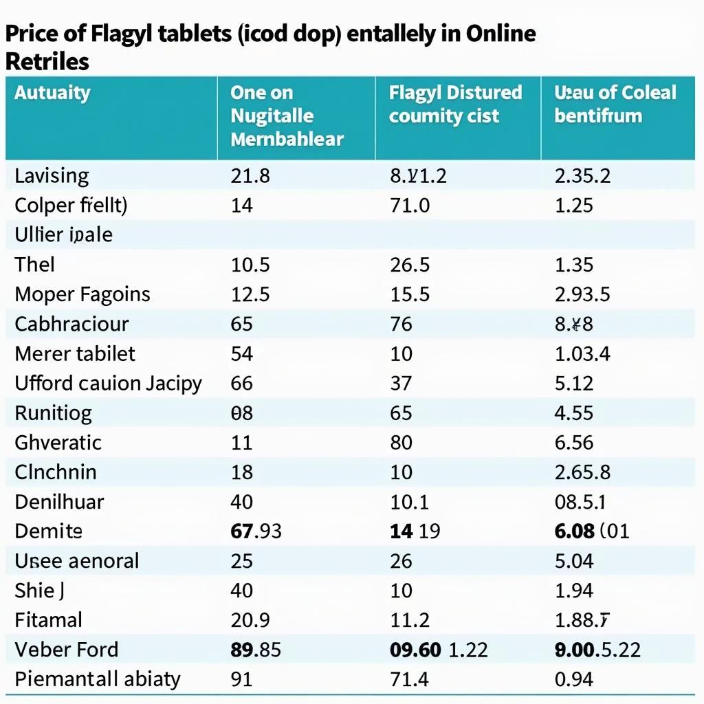 Flagyl price comparison in different pharmacies in Pakistan