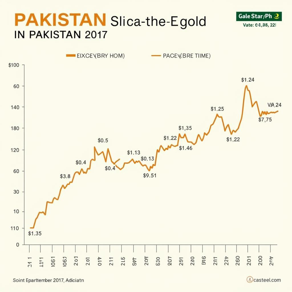 Gold Price Fluctuations in Pakistan 2017