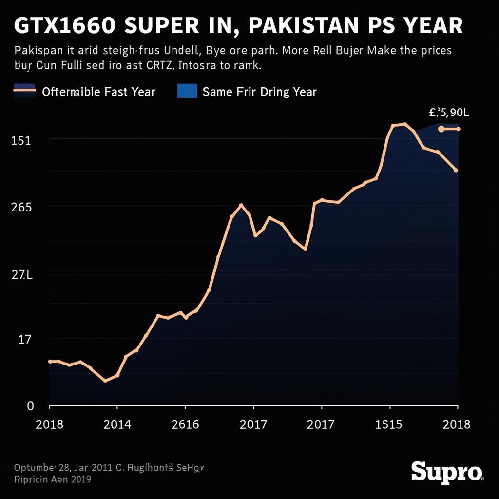 GTX 1660 Super Price Fluctuations in Pakistan