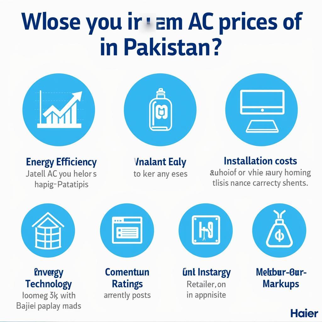 Factors affecting Haier AC Prices in Pakistan