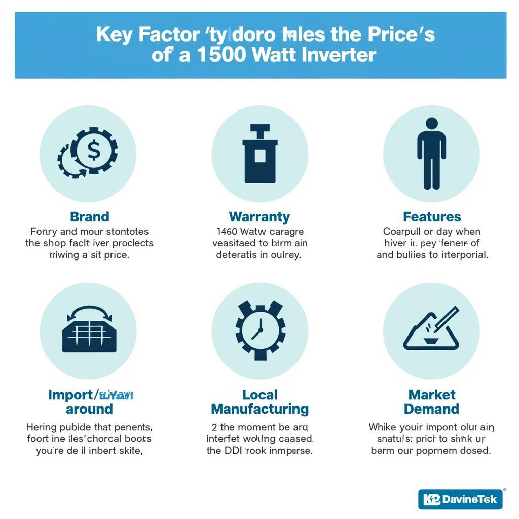 Factors Affecting Inverter Prices