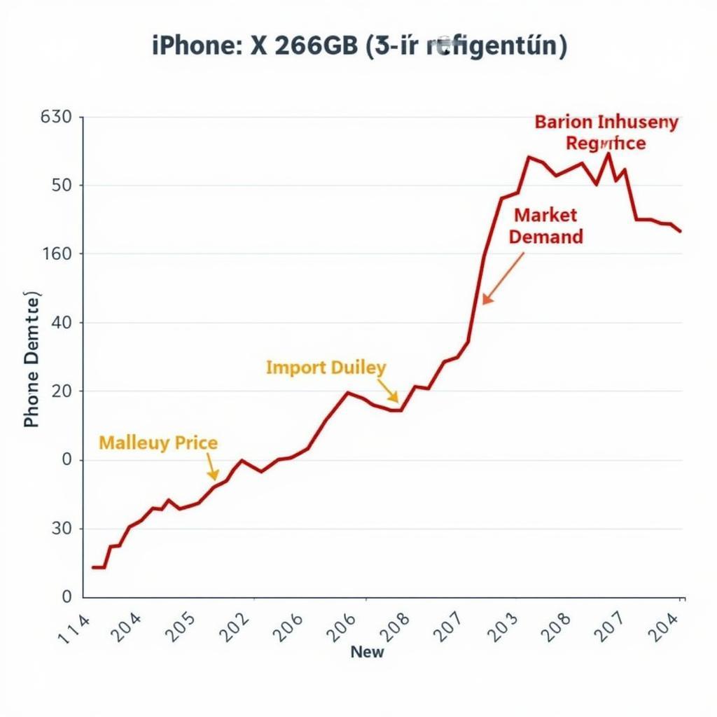 iPhone X 256GB Price Fluctuations in Pakistan's Market