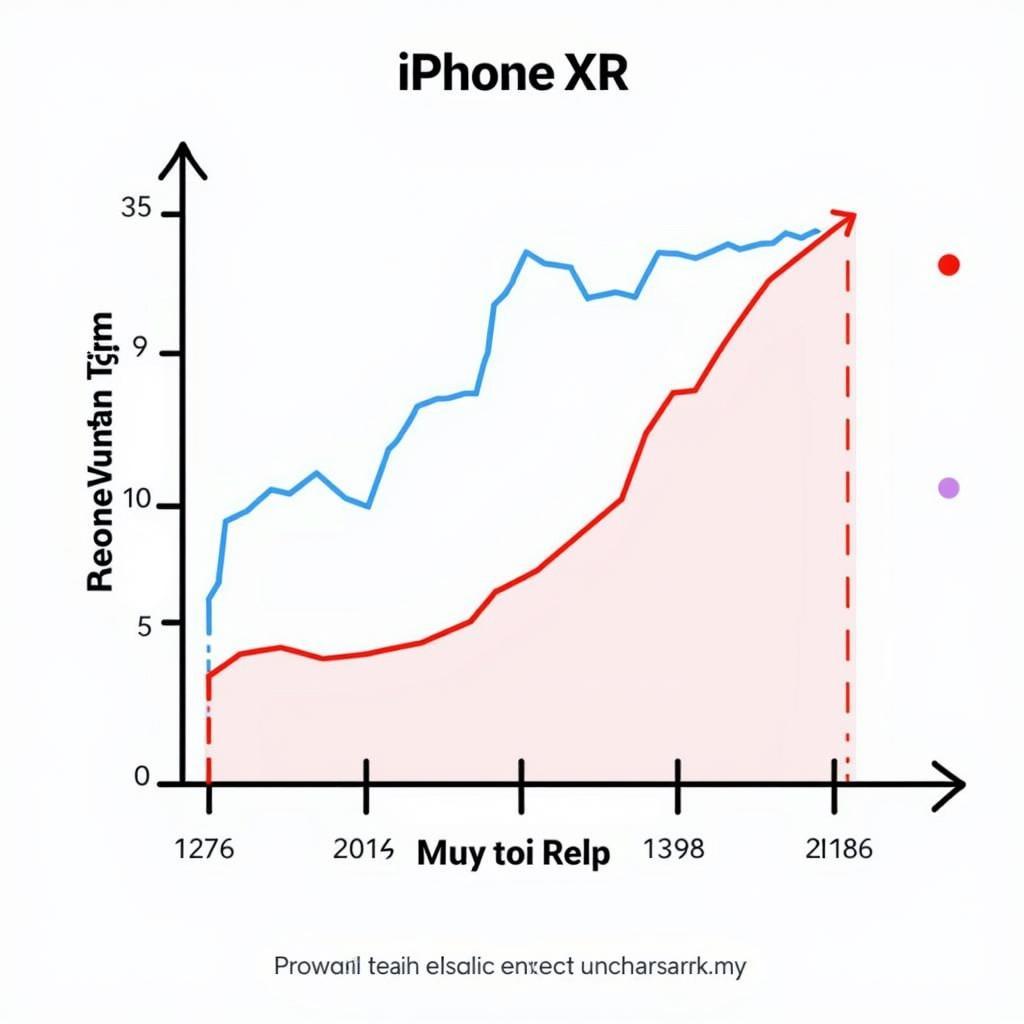 iPhone XR Resale Value Pakistan