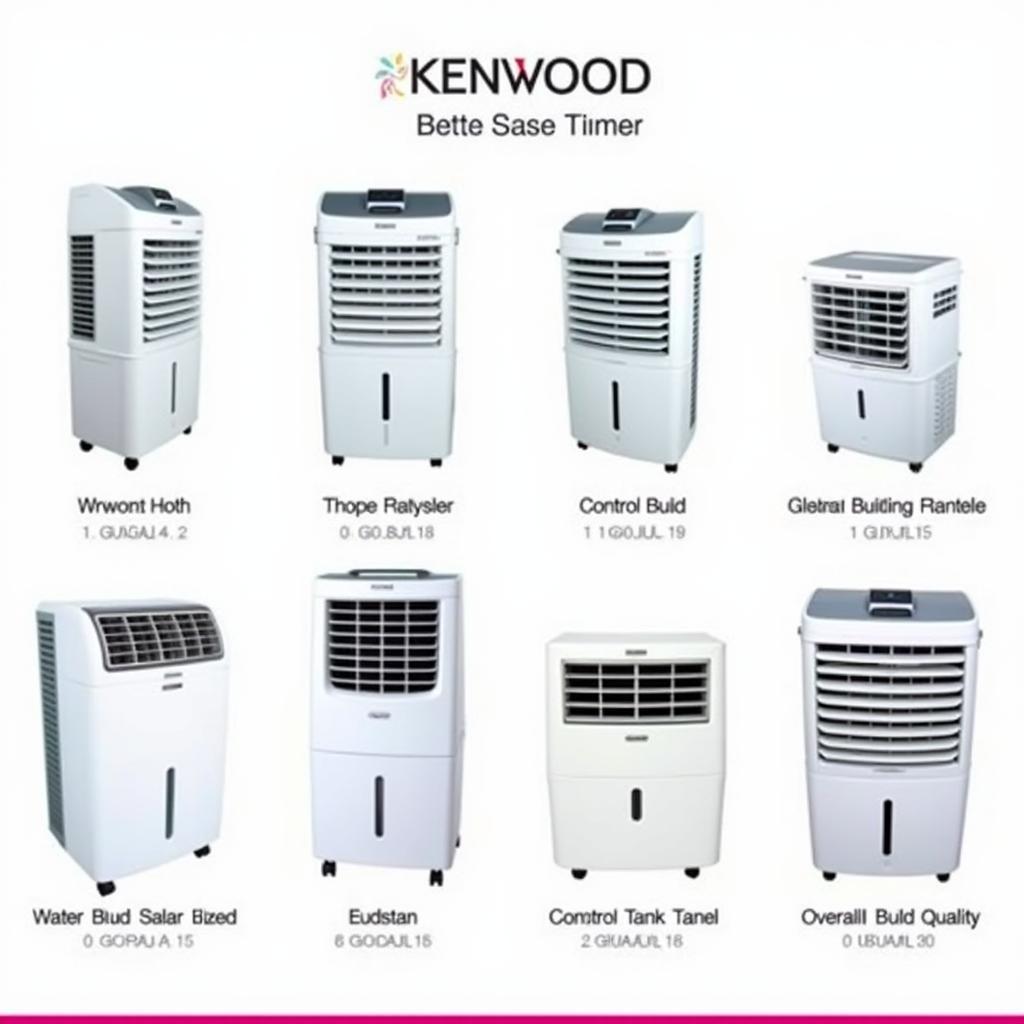 Kenwood Air Cooler Models Available in Pakistan