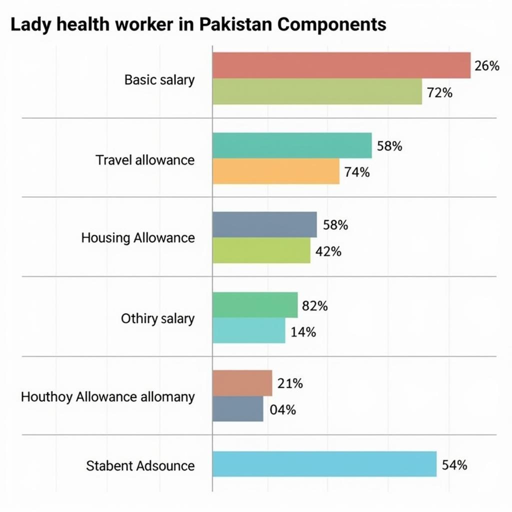 Breakdown of Lady Health Worker Salary Components in Pakistan