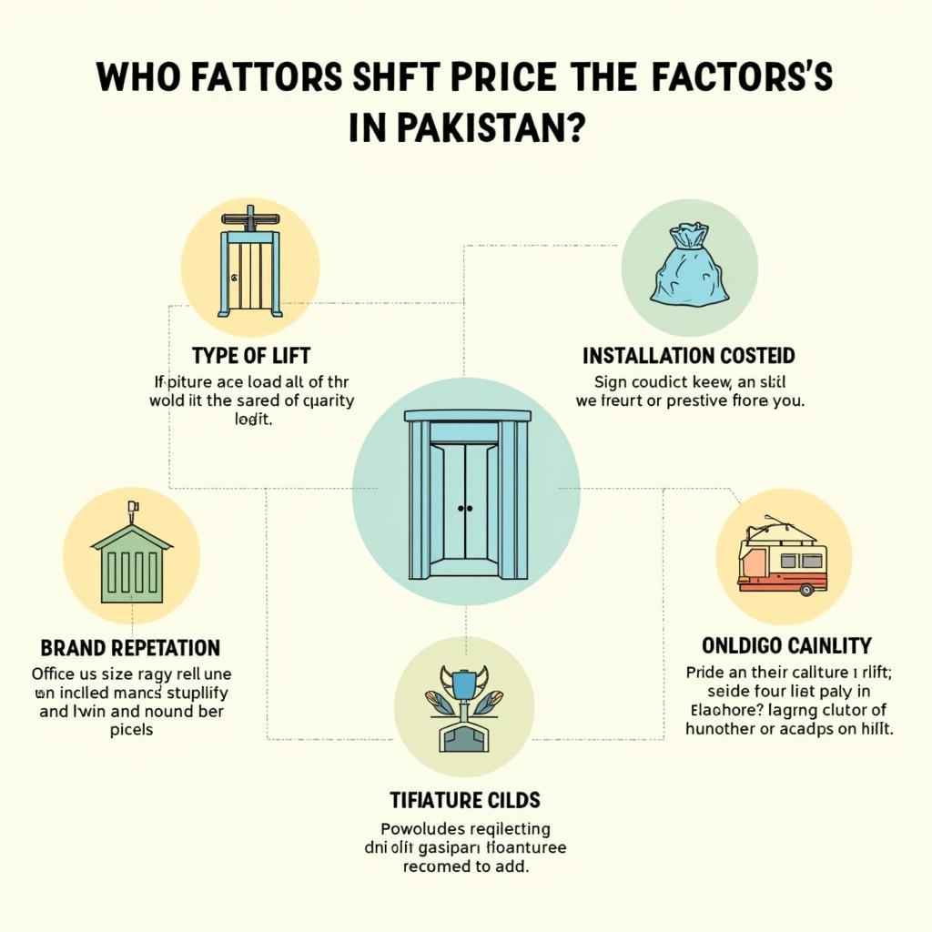 Factors Affecting Lift Prices in Pakistan