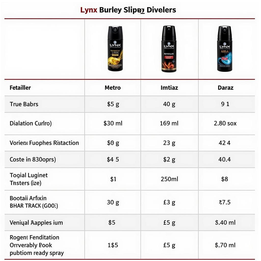 Lynx Body Spray Price Comparison in Pakistan