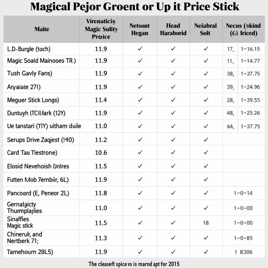 Magic Stick Price Range in Pakistan