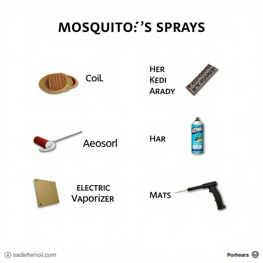 Different Types of Mosquito Sprays Available in Pakistan