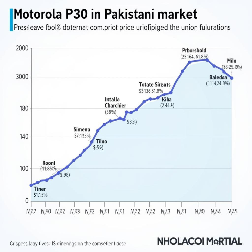 Motorola P30 Price in Pakistan Market Analysis