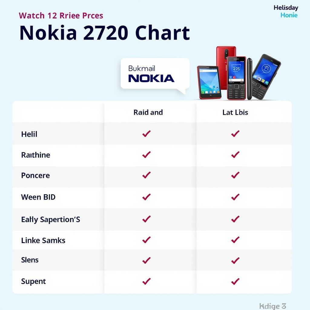 Nokia 2720 Price Comparison in Pakistan