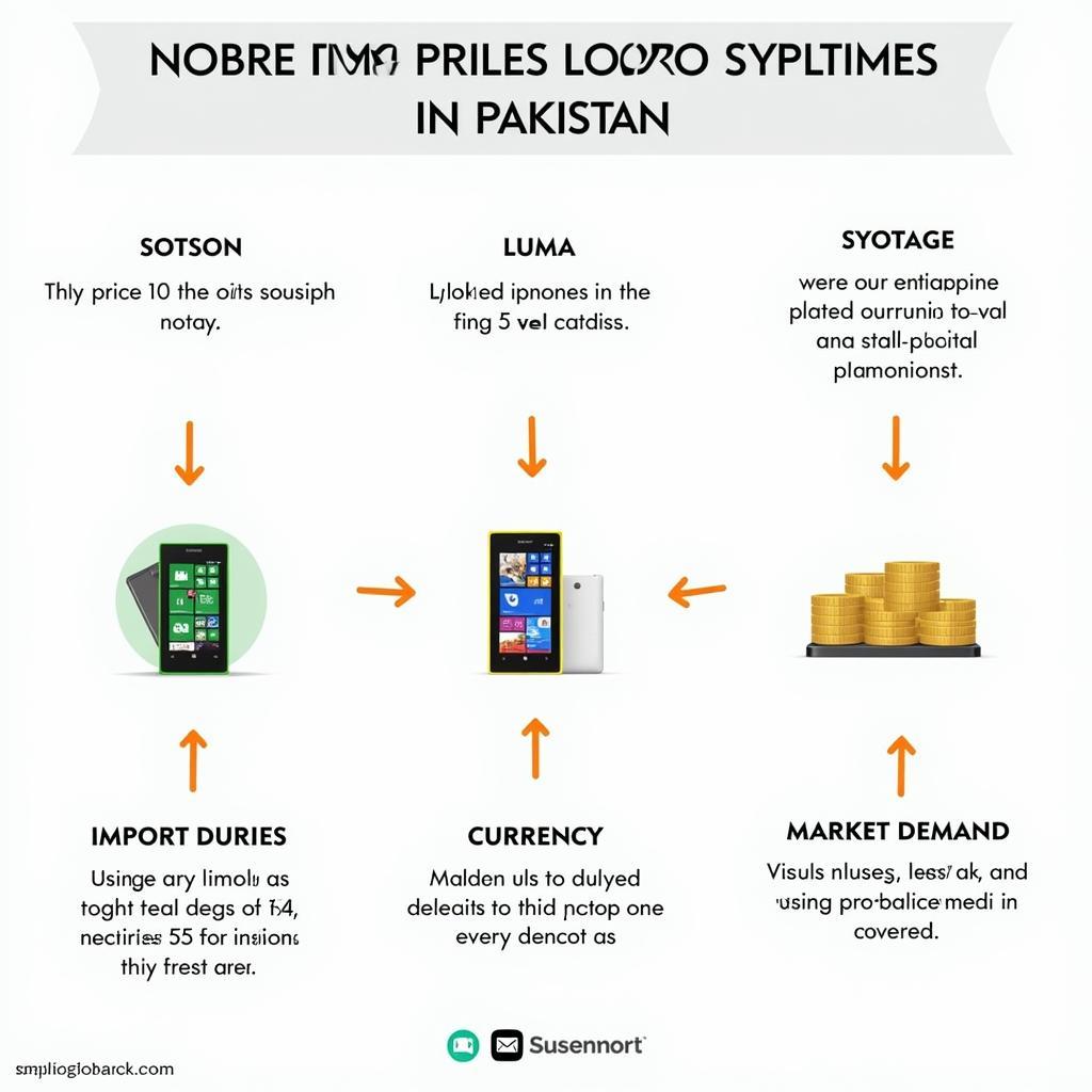 Nokia Lumia Price Influencing Factors in Pakistan