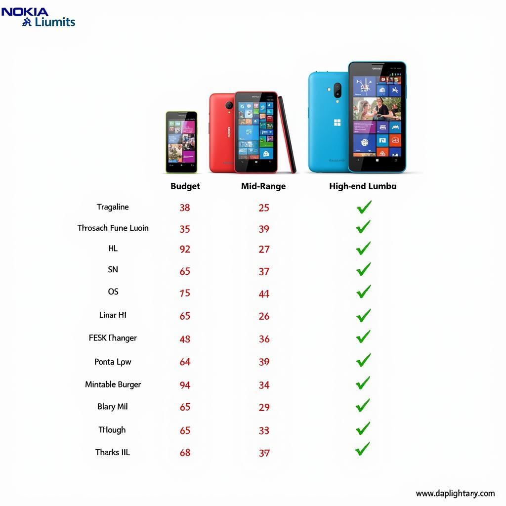 Nokia Lumia Price Range in Pakistan