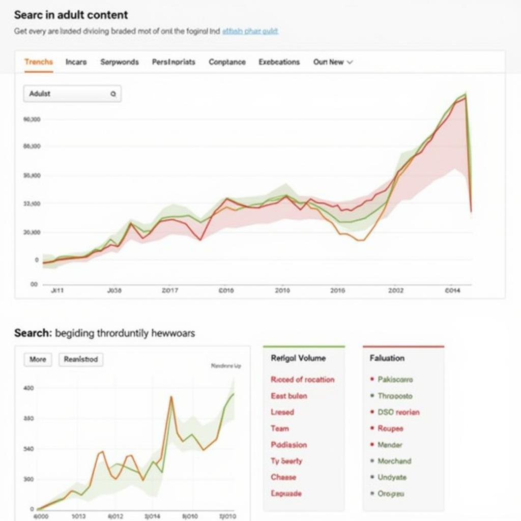 Pakistan Adult Content Search Trends