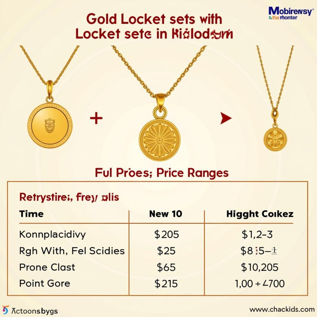 Understanding Pakistani Gold Locket Set Prices