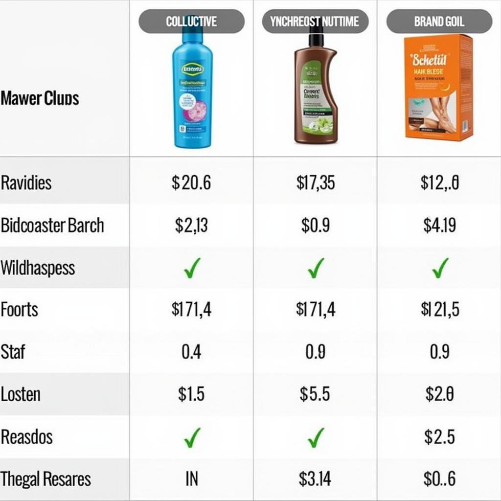 Comparing prices of permanent hair removal lotions in Pakistan