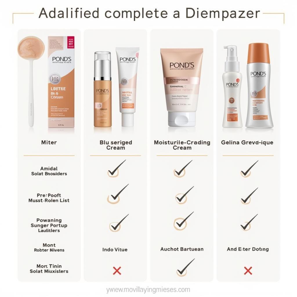 Ponds Product Comparison