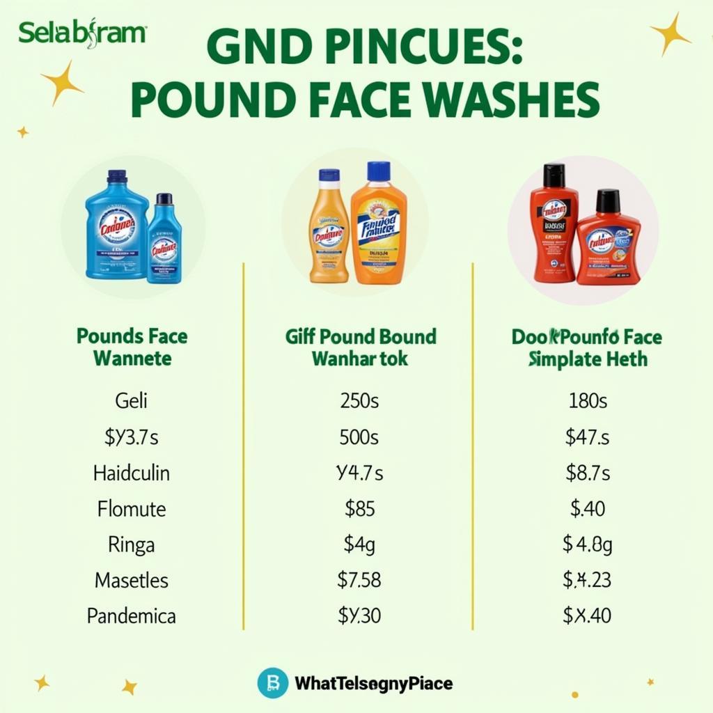 Pound Face Wash Price Variations in Pakistan