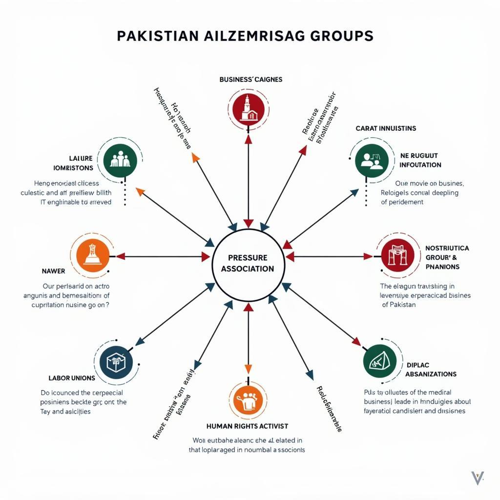 Types of Pressure Groups in Pakistan