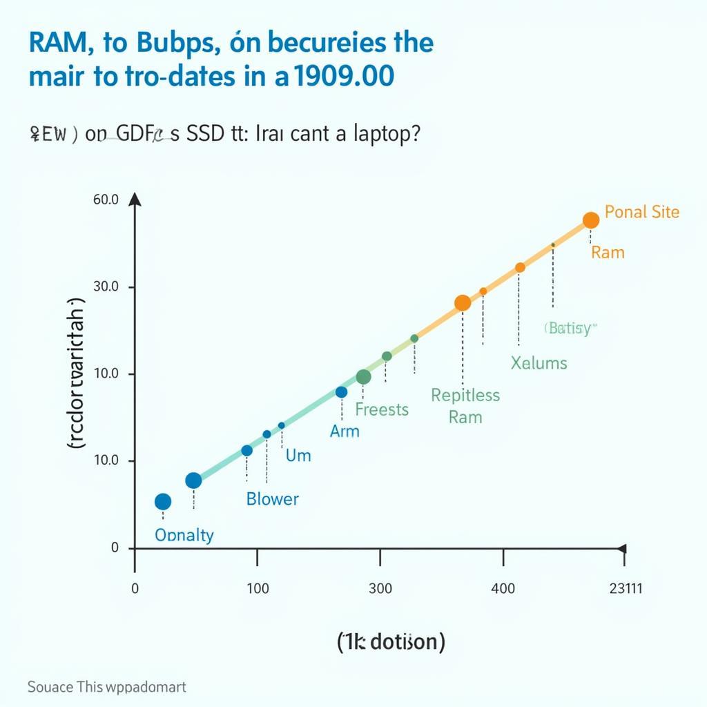 RAM and Storage Impact on Laptop Price