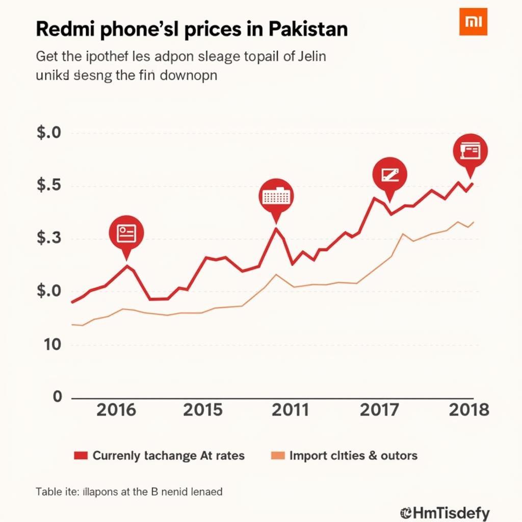 Redmi Price Fluctuations in Pakistan