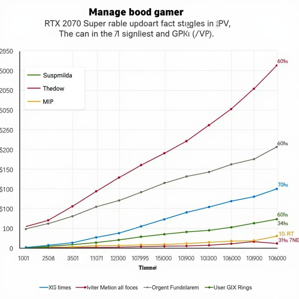 RTX 2070 Super Gaming Performance Benchmarks