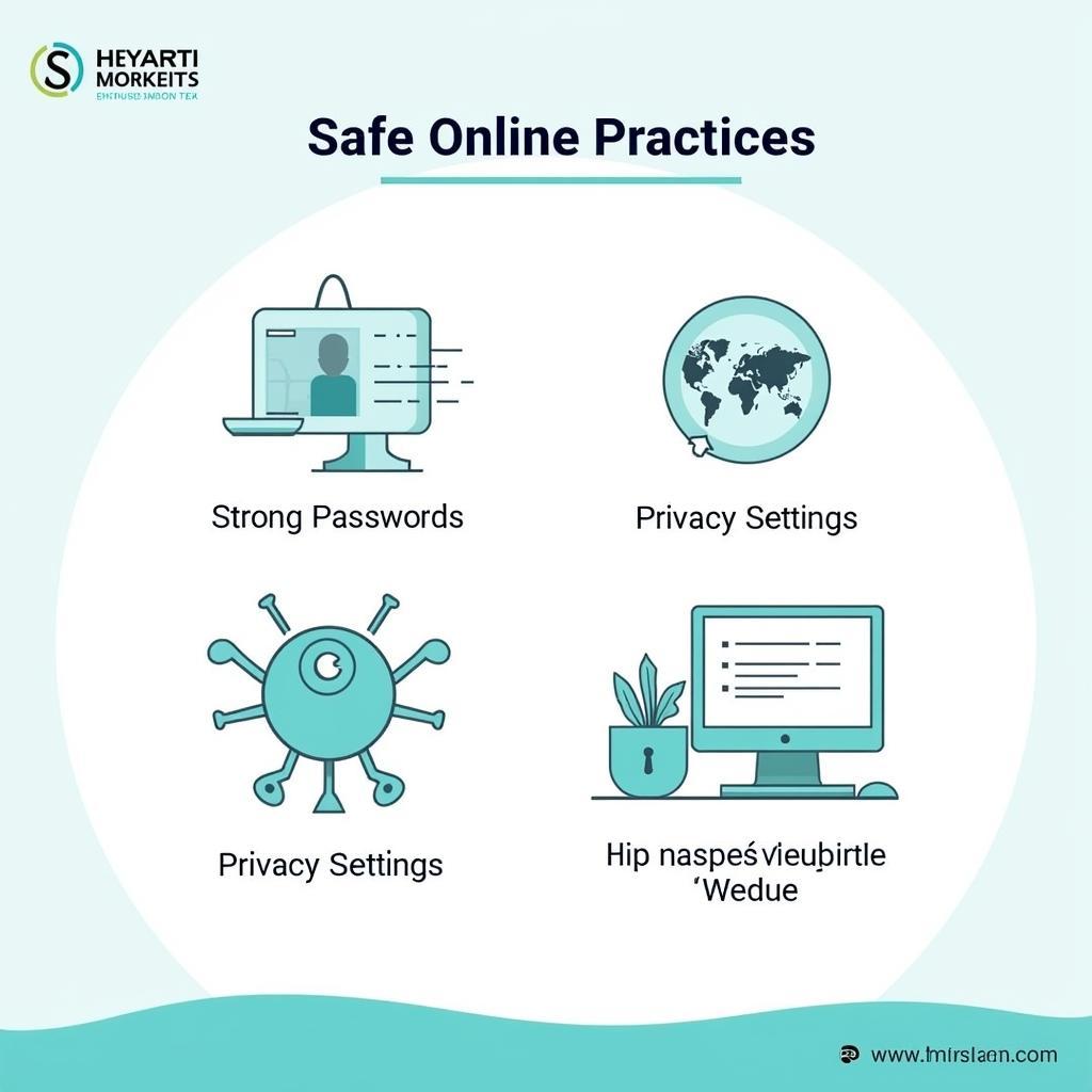 Safe Online Practices in Pakistan