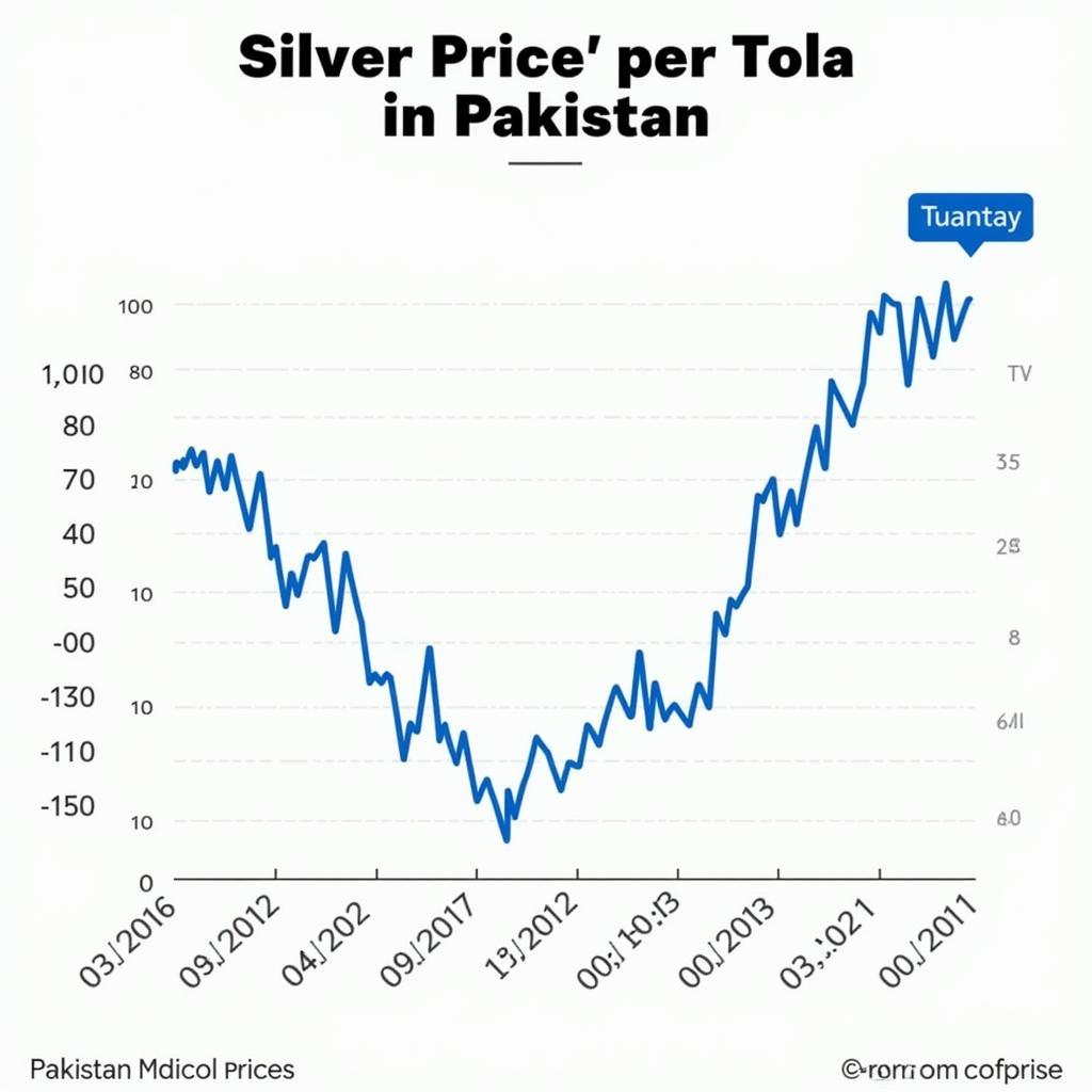 Silver Price per Tola in Pakistan